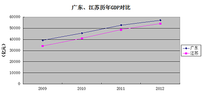 人口与产出_投入与产出图标