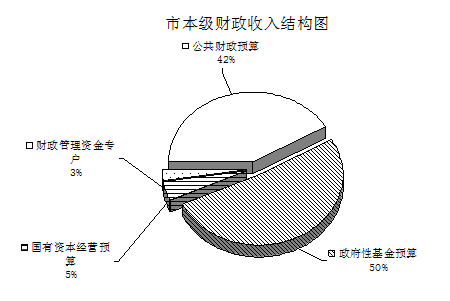 上半年广州财政收入在前进中减速 土地成交贡