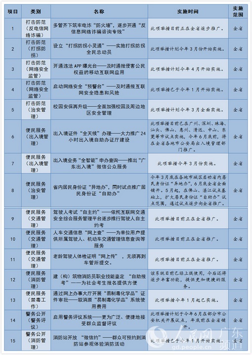 推出113项改革惠民服务 将公开曝光违法APP_