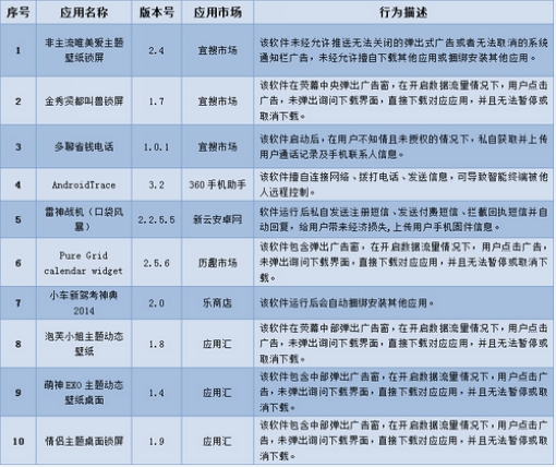 广东警方今年4月来共曝光30款安全问题APP 2