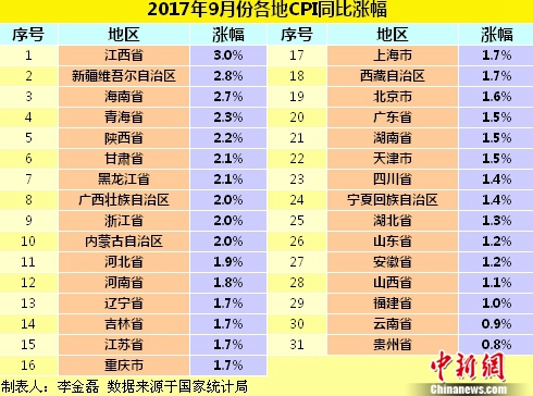 中国gdp经济增长图_gdp增长与居民收入(3)