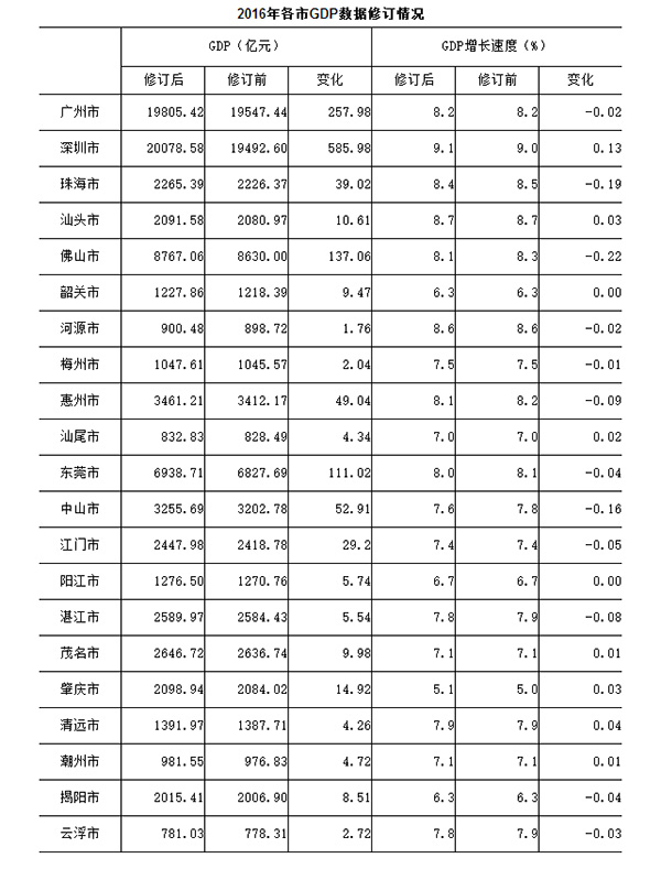 我国核算GDP的方法是支出法_国家统计局 最终核实2014年GDP比上年增长7.3(3)