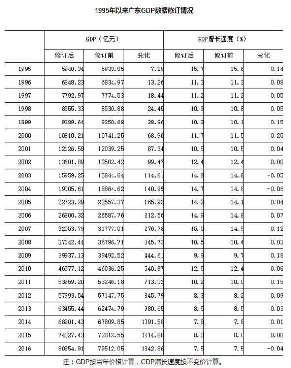 联合国gdp统计