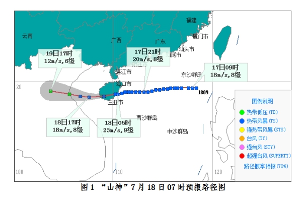 7月18日上午,记者从海南省气象台了解到,今年第9号台风山神(热带风暴级)已于18日早晨04时50分登陆海南万宁万城镇,07时其中心位于琼中县境内。预计,山神将于18日中午前后从乐东到东方出海进入北部湾南部海面,并将于18日下半夜在越南北部再次登陆。18日白天海南岛大部分地区仍有风雨天气。据悉,海南省气象局2018年7月18日8时继续发布台风三级预警。 据监测,今年第9号台风山神(热带风暴级)已于18日早晨04时50分登陆海南万宁万城镇,登陆时中心附近最大风力9级(23米/秒),中心最低气压9