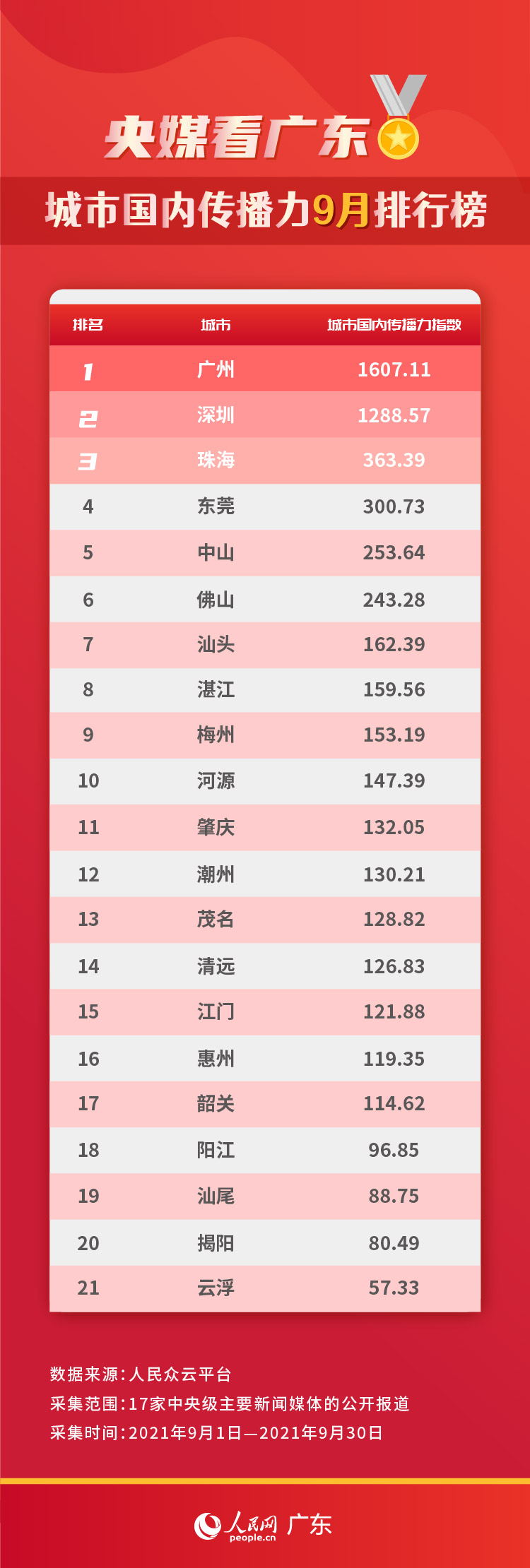 食用色素排行_研究显示:食用人工色素影响儿童智力发育(2)