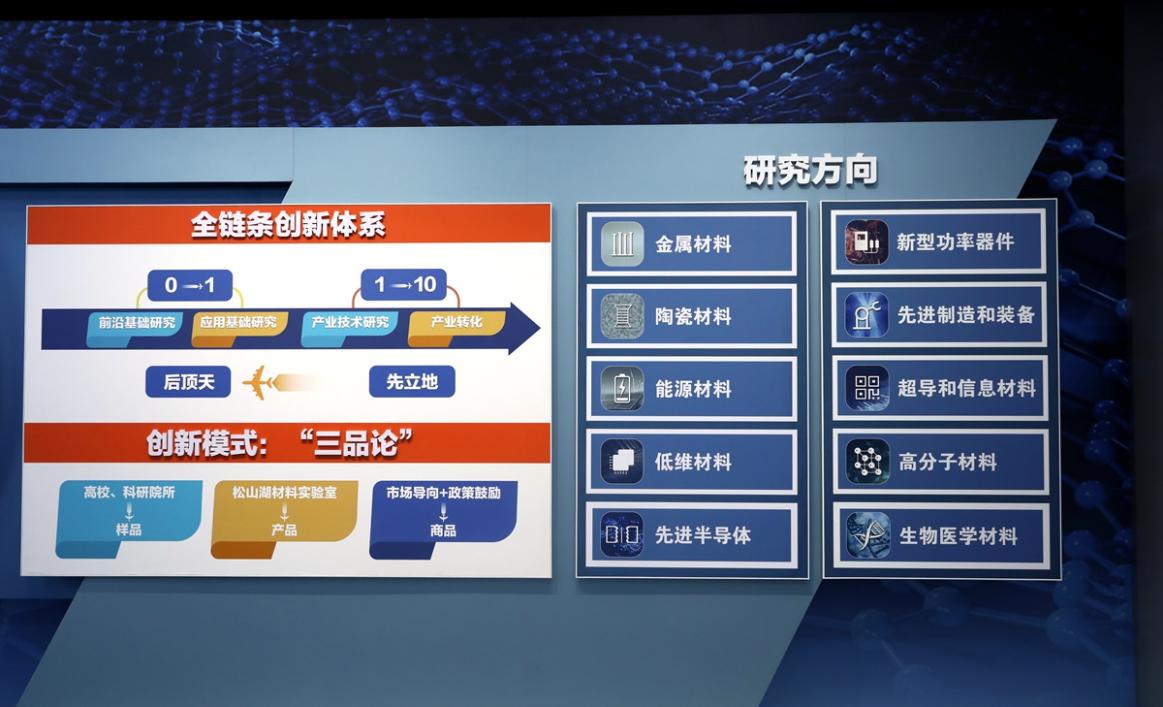 松山湖实验室多项前沿领域的研究方向为东莞先进制造业发展提供了支撑。人民网 薛艳艳摄
