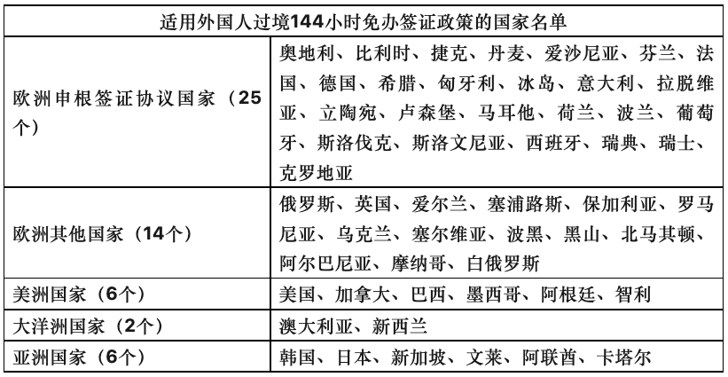 港澳地区外国人组团入境广东144小时免签