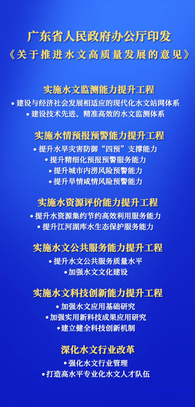 15项重点任务清单。