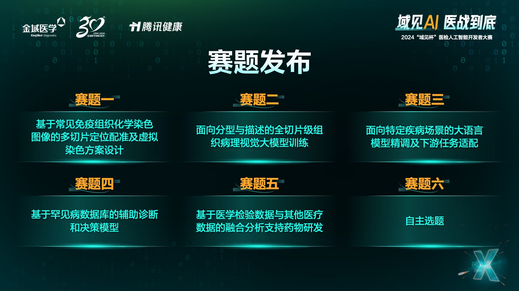 6道赛题发布。金域医学供图