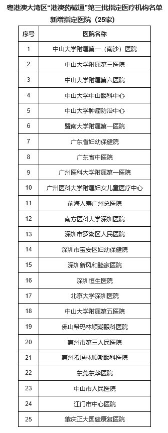 粵港澳大灣區“港澳藥械通”第三批指定醫療機構名單  新增指定醫院（25家）。圖片來源：廣東省衛生健康委官網