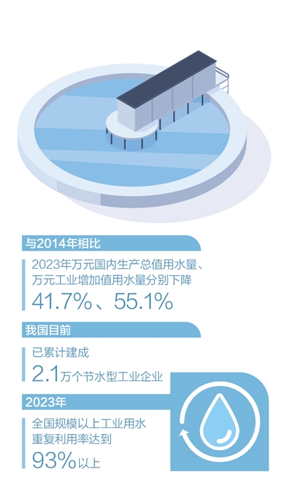 数据来源：水利部  制图：张丹峰