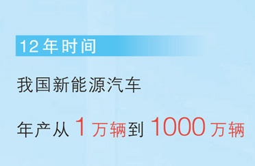 广州车展，见证汽车强国建设新进展