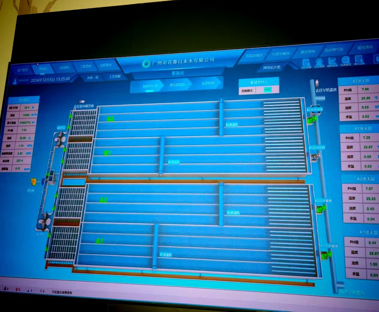 花都水厂集控室的智慧大屏。人民网 宁玉瑛摄