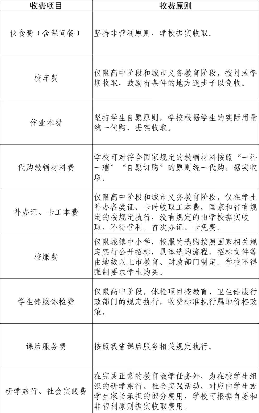 中小學學校服務性收費、代收費事項及規定。廣東省教育廳官方網站截圖