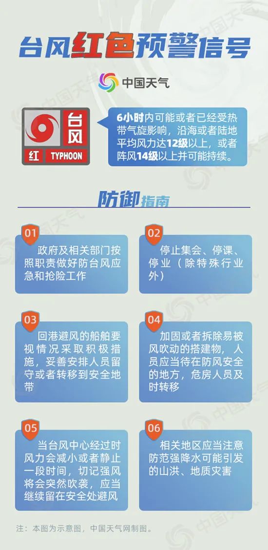 台风红色预警信号防御指南。图片来源：“阳江发布”官方微信