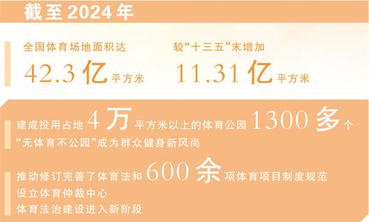 數據來源：國家體育總局