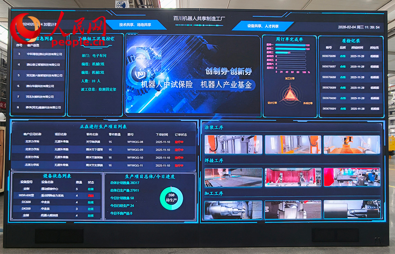 百川機器人共享工廠生產進度展示屏。人民網記者 朱延生攝
