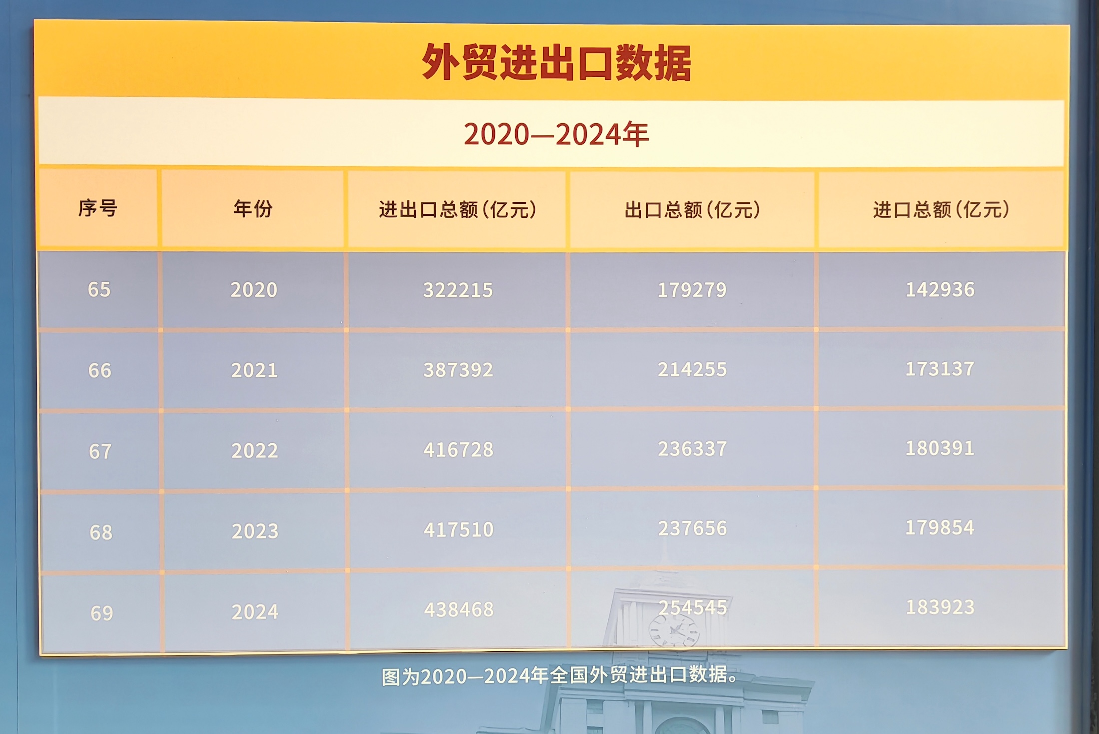 2020—2024年全国外贸进出口数据。人民网记者 宁玉瑛摄