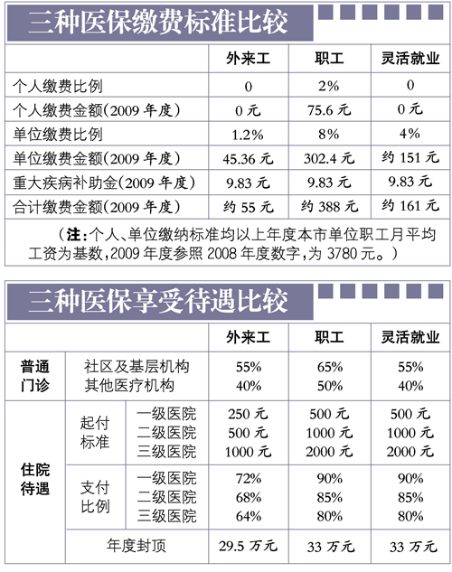 外来人口 广州 医保_广州各区人口图