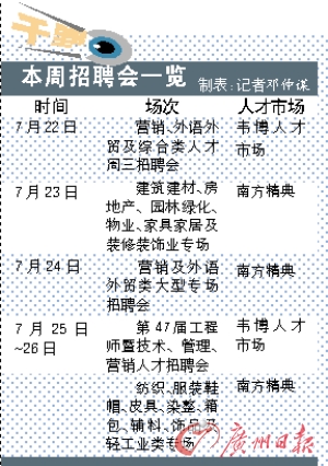 职业经理人_职业经理人年收入(2)
