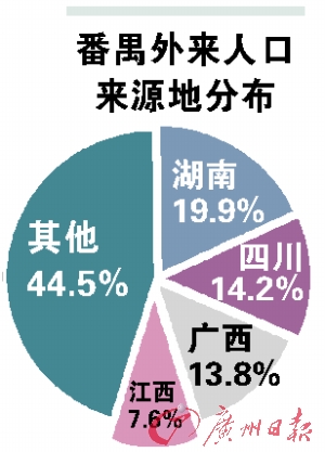 人口流动与社会管理_国务院提户改新思路 户口承载福利分步获得(3)