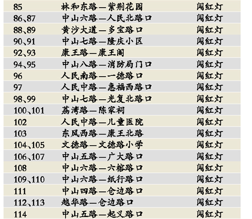 广州电子警察拍摄点分布表