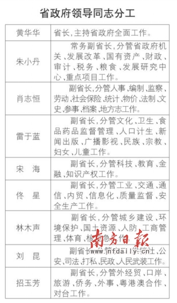 广东省政府领导分工调整 新任副省长招玉芳分