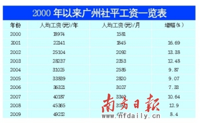 收入证明_收入倍增目标