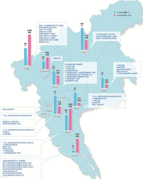 广州的战略性新兴产业用地主要分布在哪里?